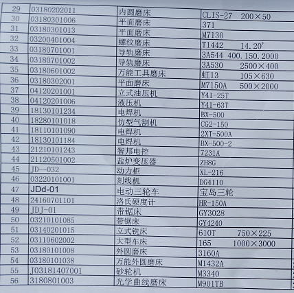 2020年5月15日兵器平台在线拍卖会标的简介