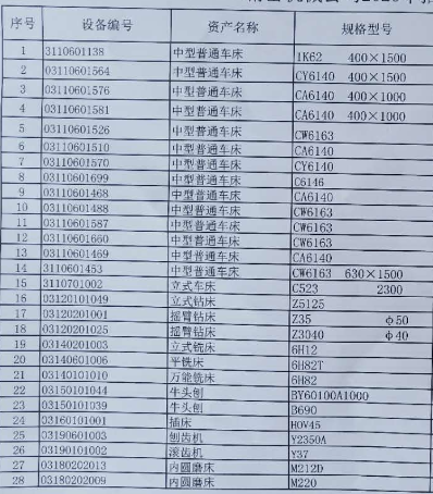 2020年5月15日兵器平台在线拍卖会标的简介