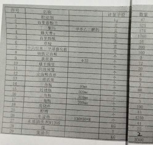2020年6月18日兵器平台在线拍卖会标的简介