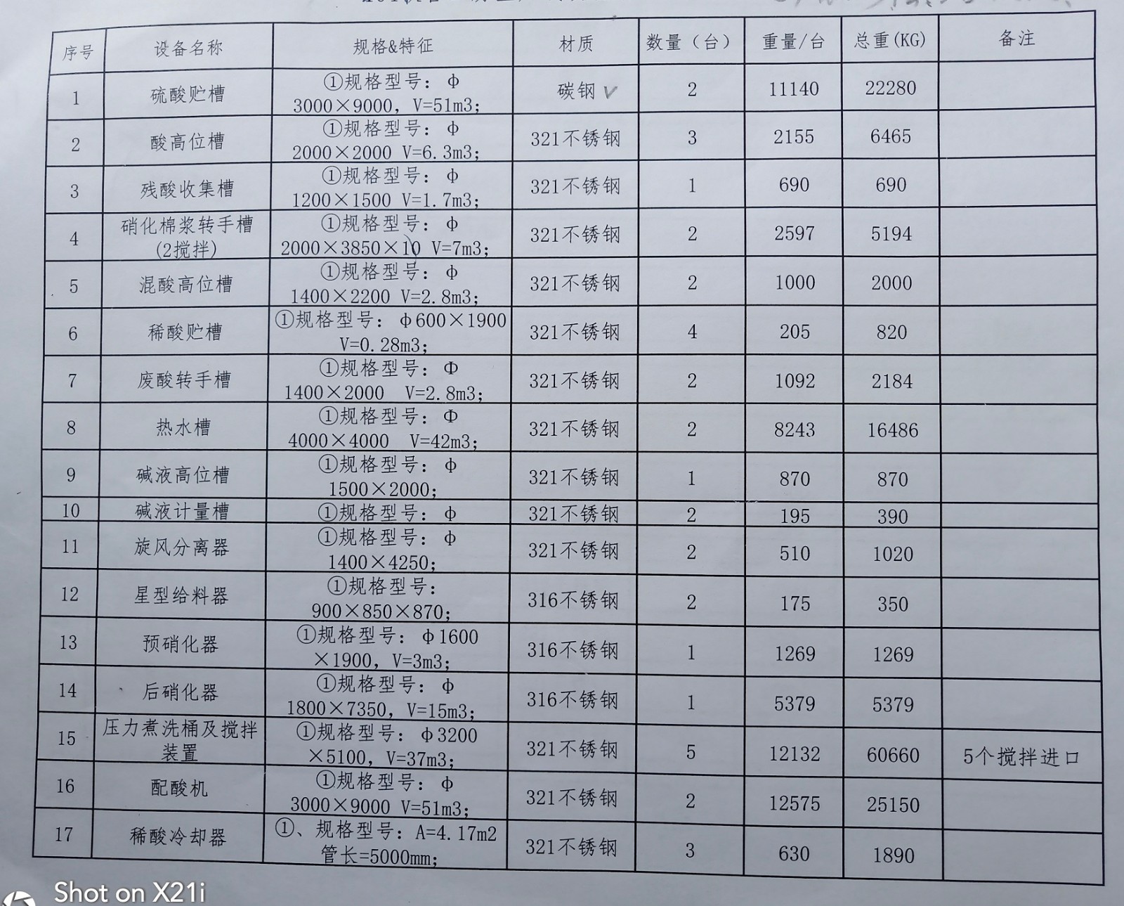 2020年7月28中拍平台在线拍卖会标的简介