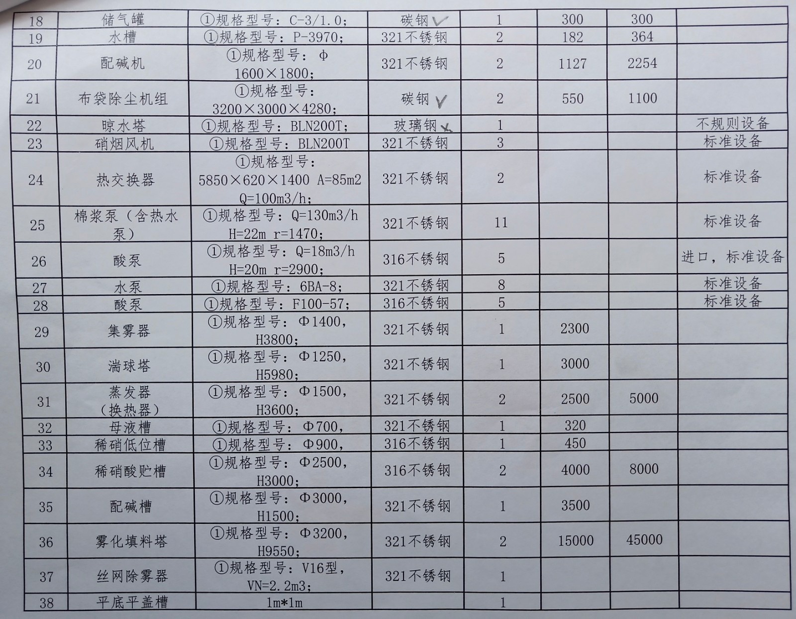 2020年7月28中拍平台在线拍卖会标的简介