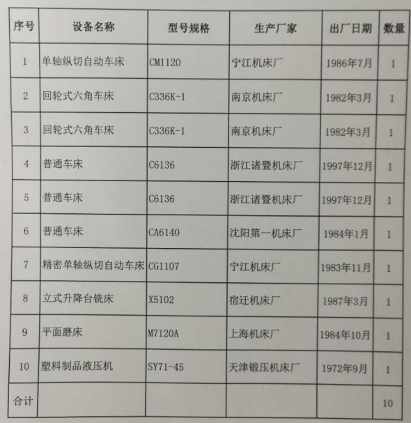 2020年8月12日兵器平台在线拍卖会标的简介
