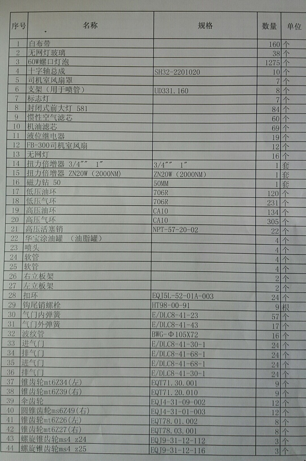 2020年8月4日中拍平台在线拍卖会标的简介
