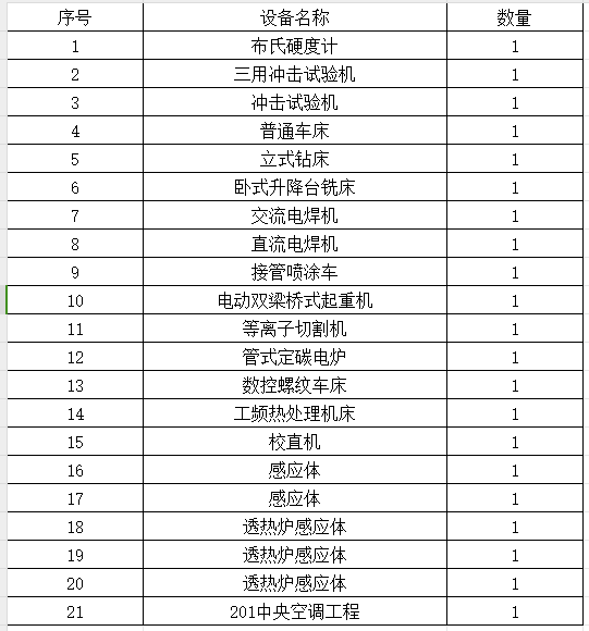 2023年11月9日兵器平台在线拍卖标的简介