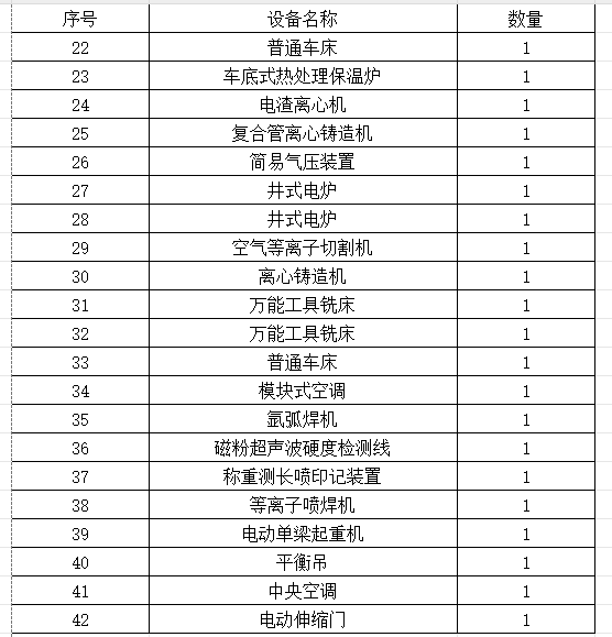 2023年11月9日兵器平台在线拍卖标的简介