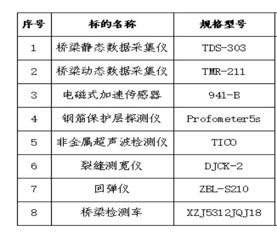 2025年4月29日南方数字平台在线拍卖标的简介